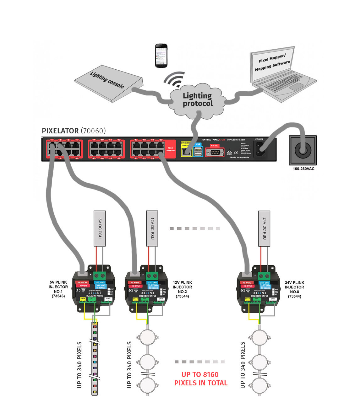 Ethernet-to-Pixel converter