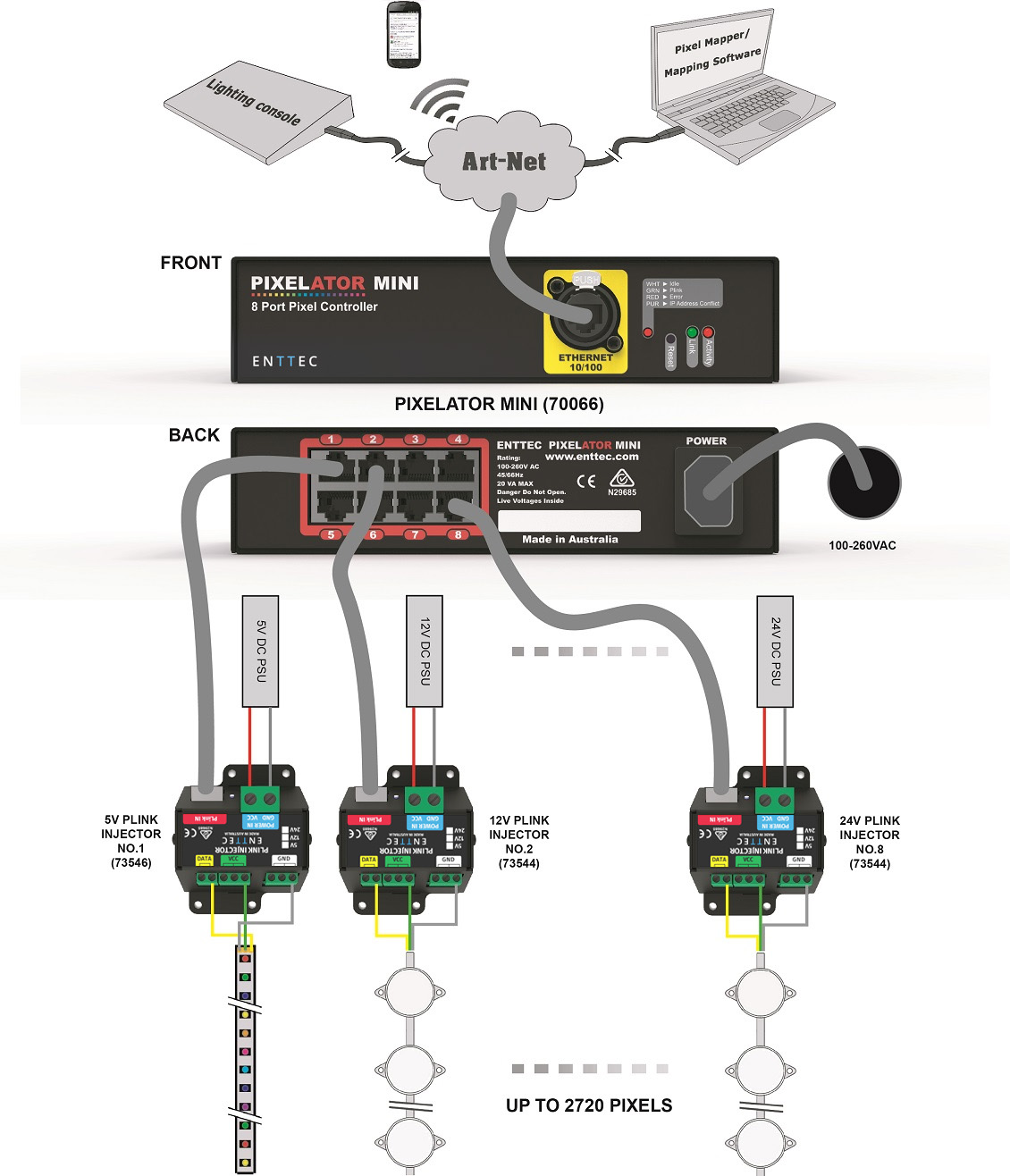 ethernet pixel controller