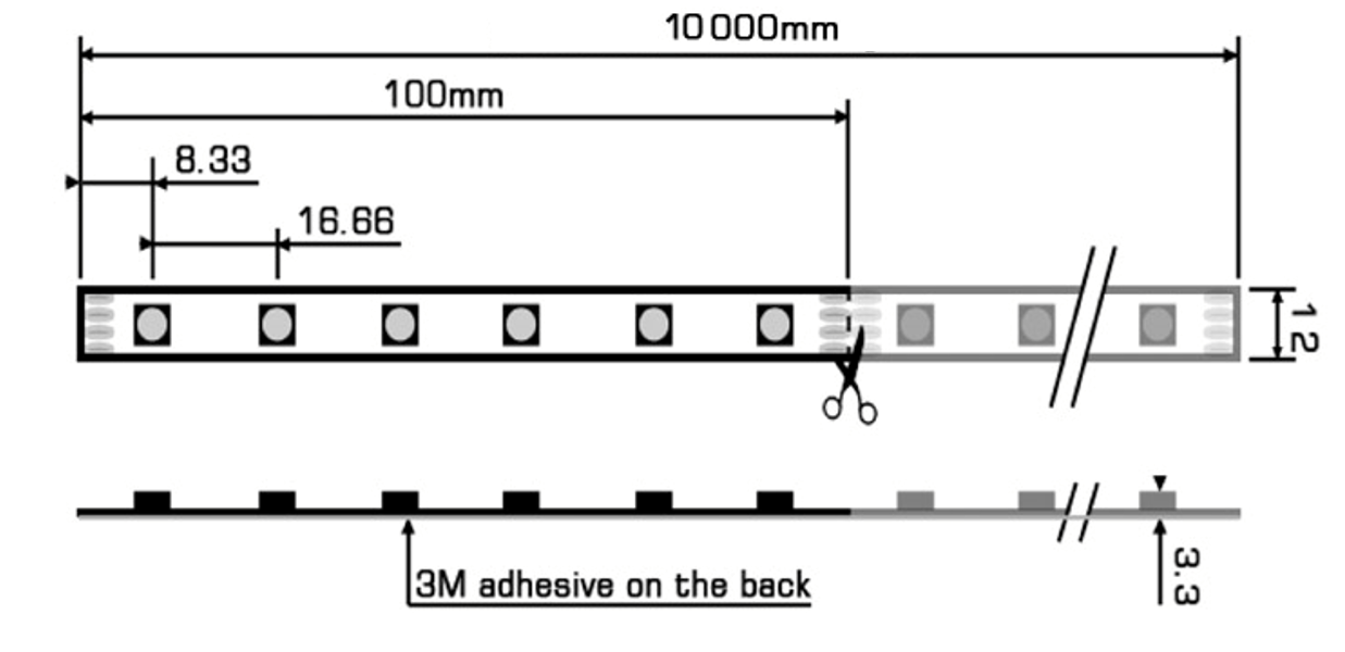 RGBW LED strip