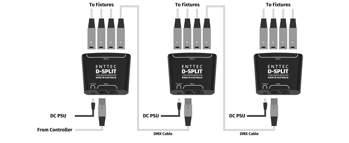 4-Way Universal DMX Splitter 3 And 5-Pin