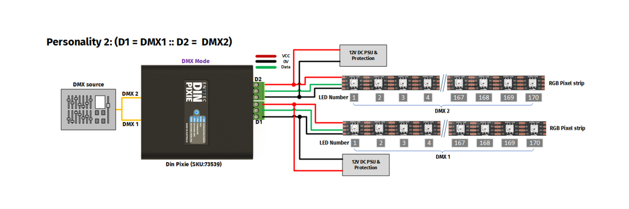 Wiring diagram of the DIN Pixie DMX to SPI Converter showing setup with LED Pixel tape and powersupplies attached to both SPI output ports.