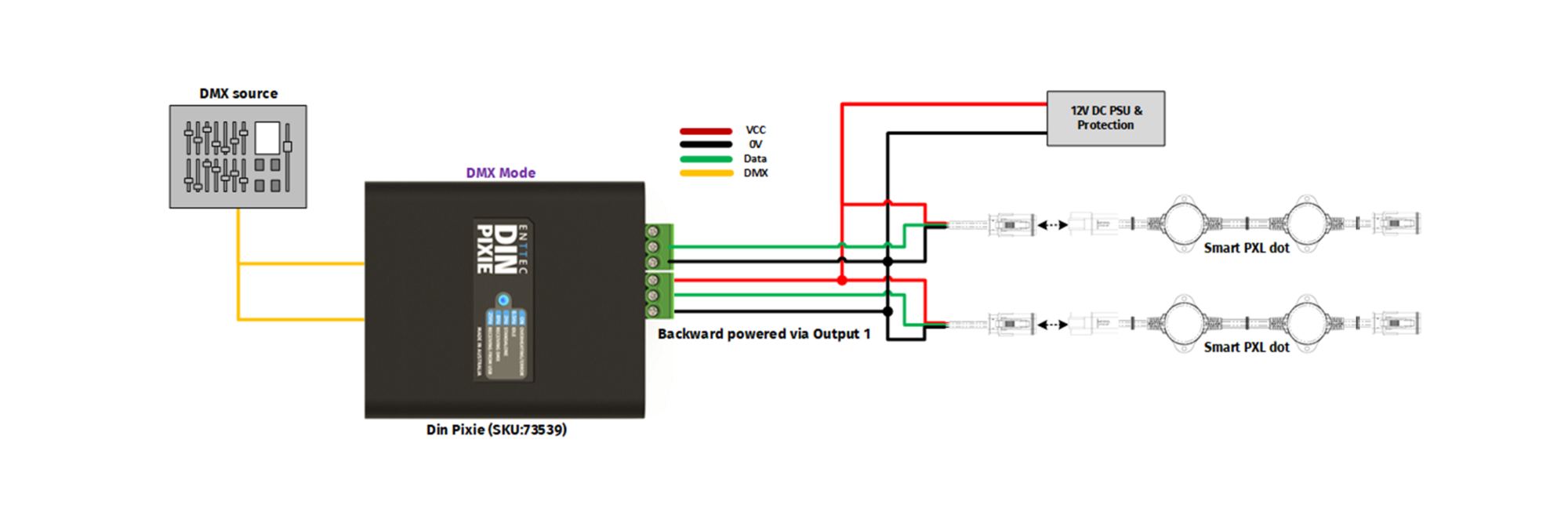 Wiring diagram of the DIN Pixie DMX to SPI Converter showing setup with LED Pixel dots and PSU's attached to both SPI output ports.
