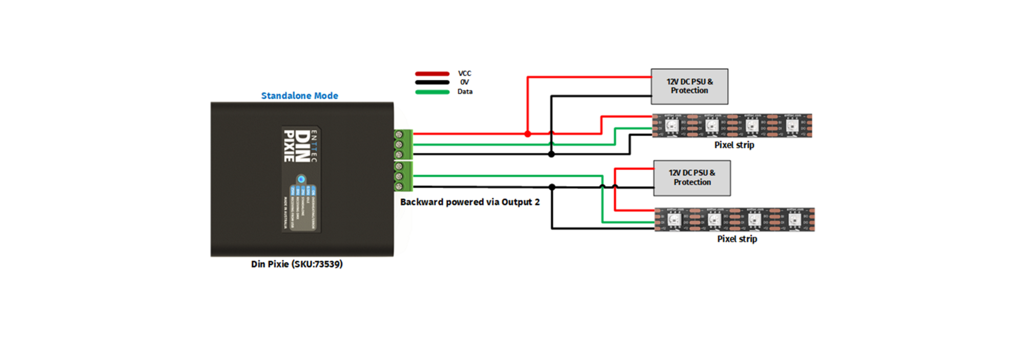 Wiring diagram of the DIN Pixie DMX to SPI Converter showing setup with LED Pixel tape and powersupplies attached to both SPI output ports.