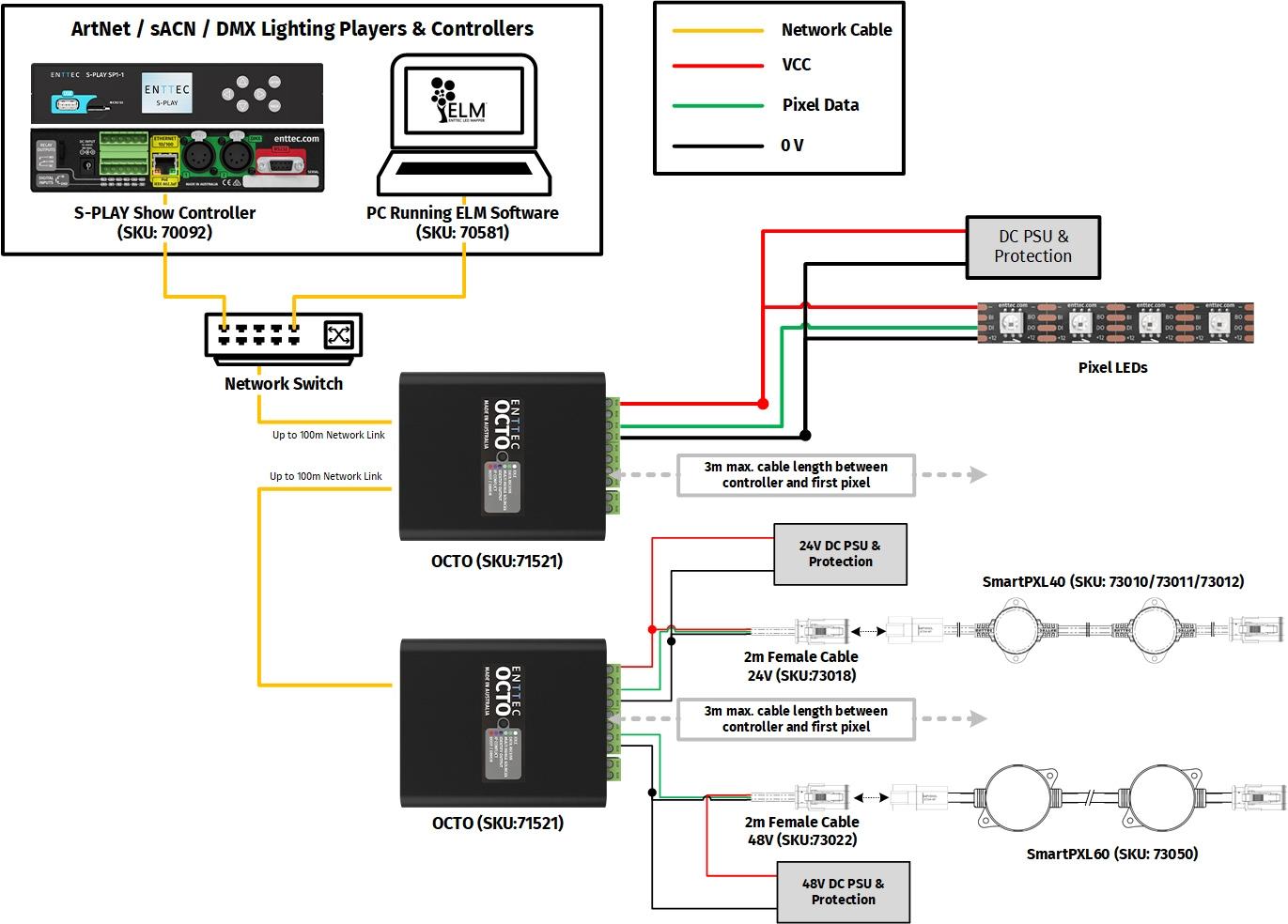 LED pixel controller